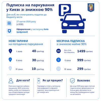 Паркування в Києві: нові тарифи та "підписка" для платників податків з 27 квітня