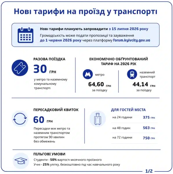 Київ ризикує стати найкоштовнішим містом Європи у випадку зростання цін на транспорт. 8 Київ ризикує стати найкоштовнішим містом Європи у випадку зростання цін на транспорт. 6