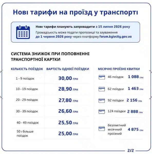 Хто виграє від нової схеми оплати за проїзд у Києві 4 Хто виграє від нової схеми оплати за проїзд у Києві 2
