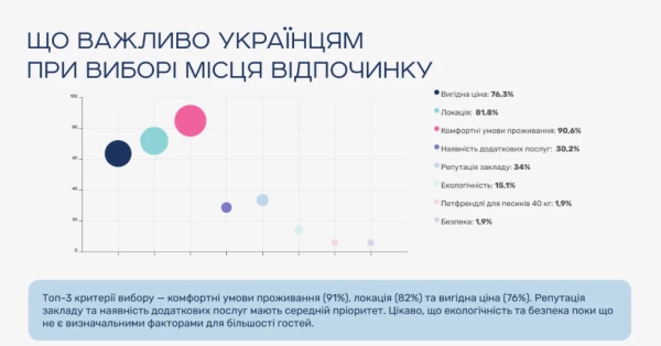 2026 рік: Найкращі напрямки для відпочинку серед українців, популярні країни та туристичні маршрути 25 2026 рік: Найкращі напрямки для відпочинку серед українців, популярні країни та туристичні маршрути 23