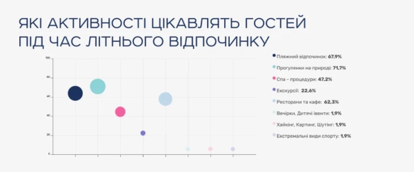 2026 рік: Найкращі напрямки для відпочинку серед українців, популярні країни та туристичні маршрути 26 2026 рік: Найкращі напрямки для відпочинку серед українців, популярні країни та туристичні маршрути 24