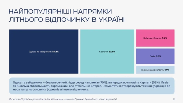 2026 рік: Найкращі напрямки для відпочинку серед українців, популярні країни та туристичні маршрути 23 2026 рік: Найкращі напрямки для відпочинку серед українців, популярні країни та туристичні маршрути 21