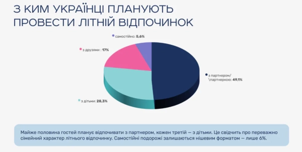 2026 рік: Найкращі напрямки для відпочинку серед українців, популярні країни та туристичні маршрути 24 2026 рік: Найкращі напрямки для відпочинку серед українців, популярні країни та туристичні маршрути 22